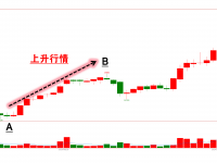 不要为了交易而交易