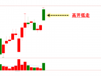 假阴线反包做多